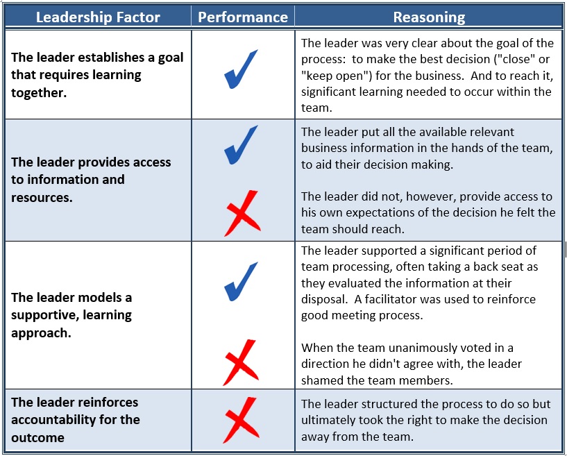 Dangerous Leadership - Four Factors Review Table