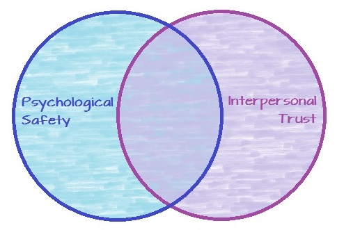Venn Diagram