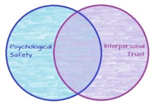 Venn Diagram