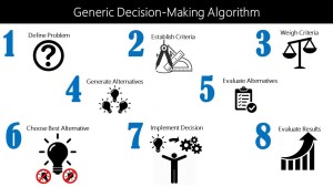 decision-making-algorithm