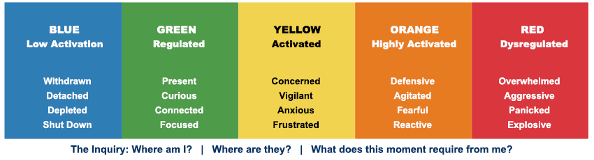 Co-Regulation Chart